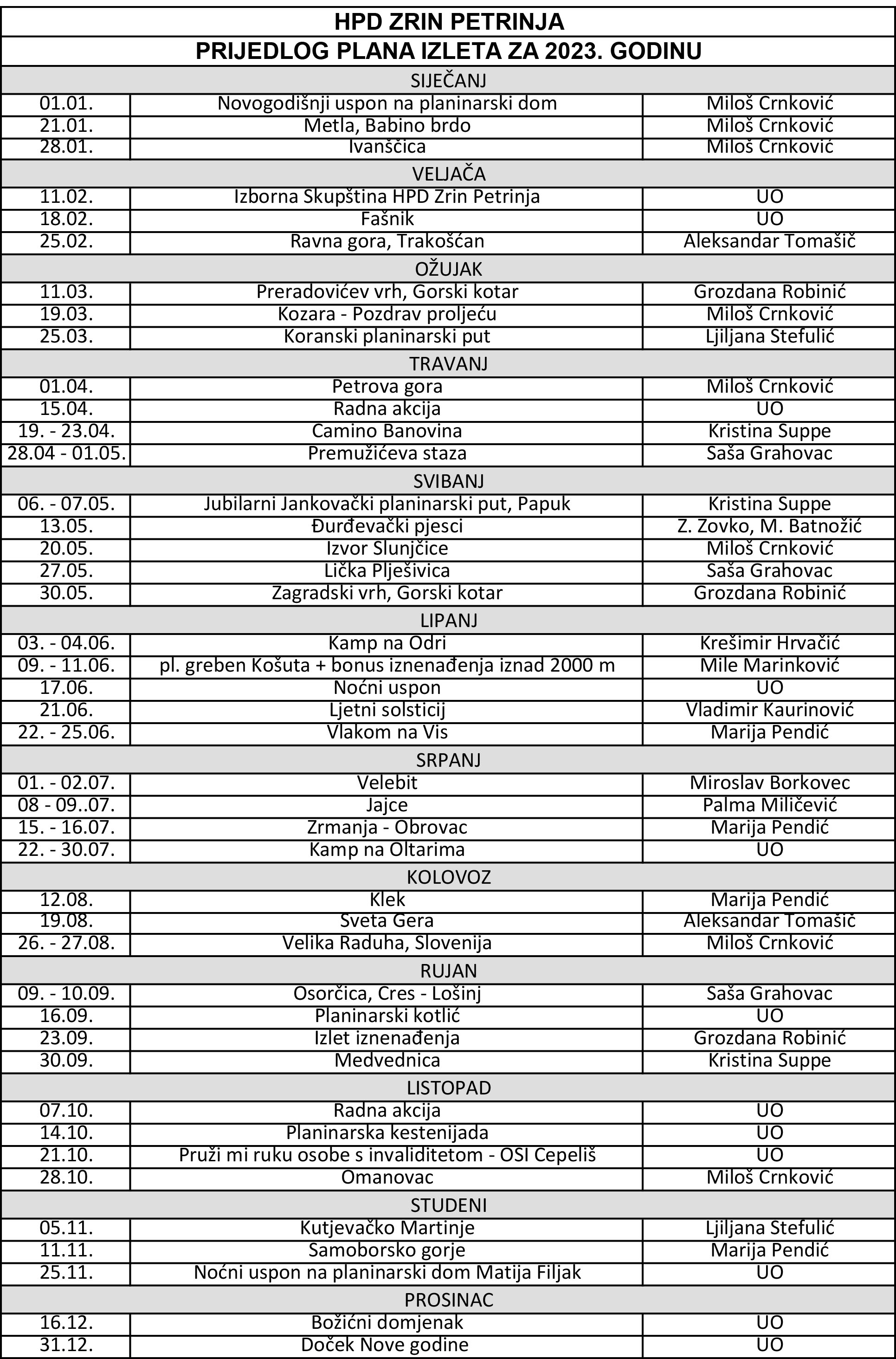 HPD ZRIN plan izleta 2023